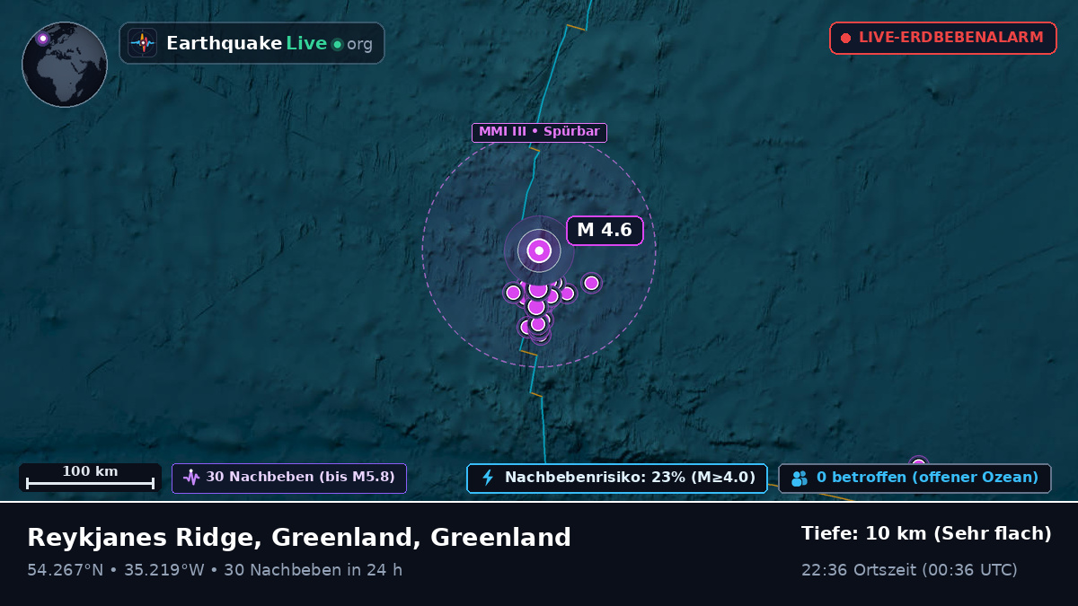 Nordatlantik (Greenland)