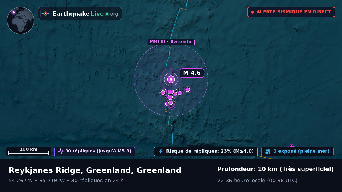 Océan Atlantique Nord (Greenland)