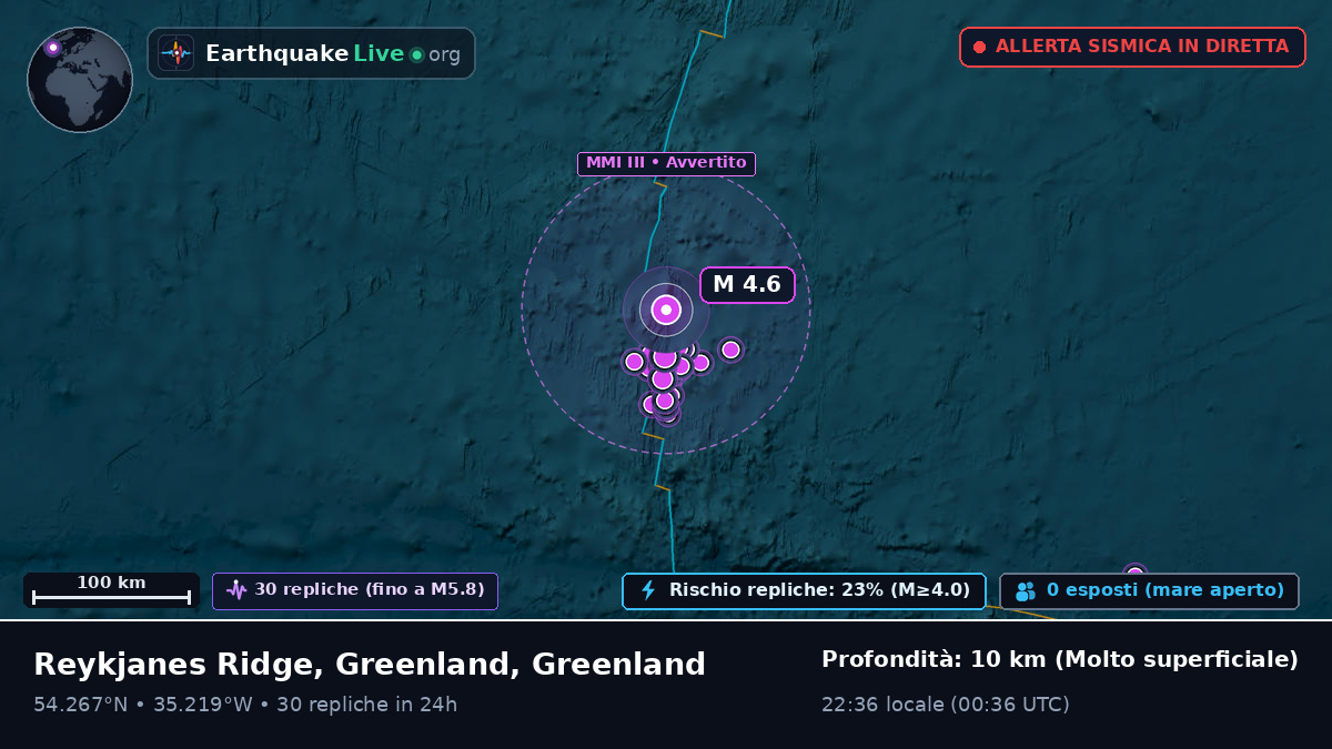 Oceano Atlantico settentrionale (Greenland)