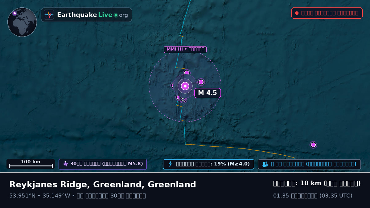 উত্তর আটলান্টিক মহাসাগর (Greenland)