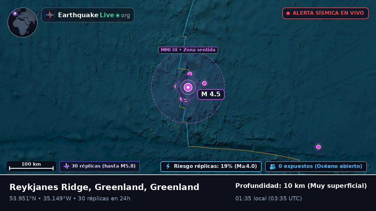 Océano Atlántico Norte (Greenland)