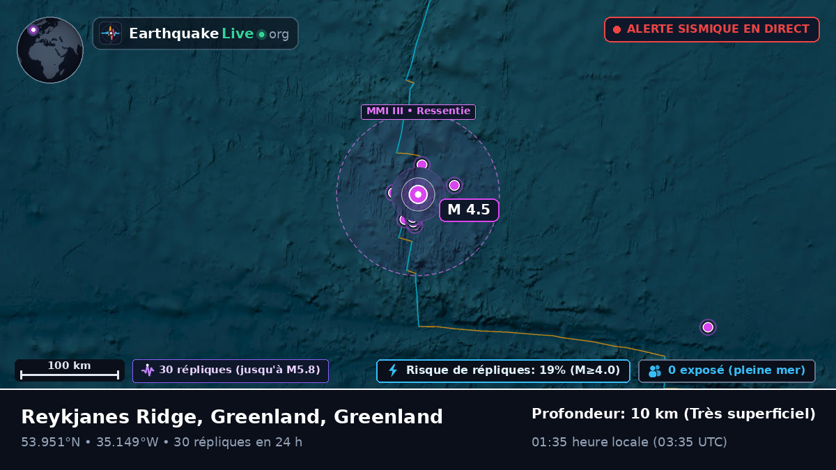 Océan Atlantique Nord (Greenland)