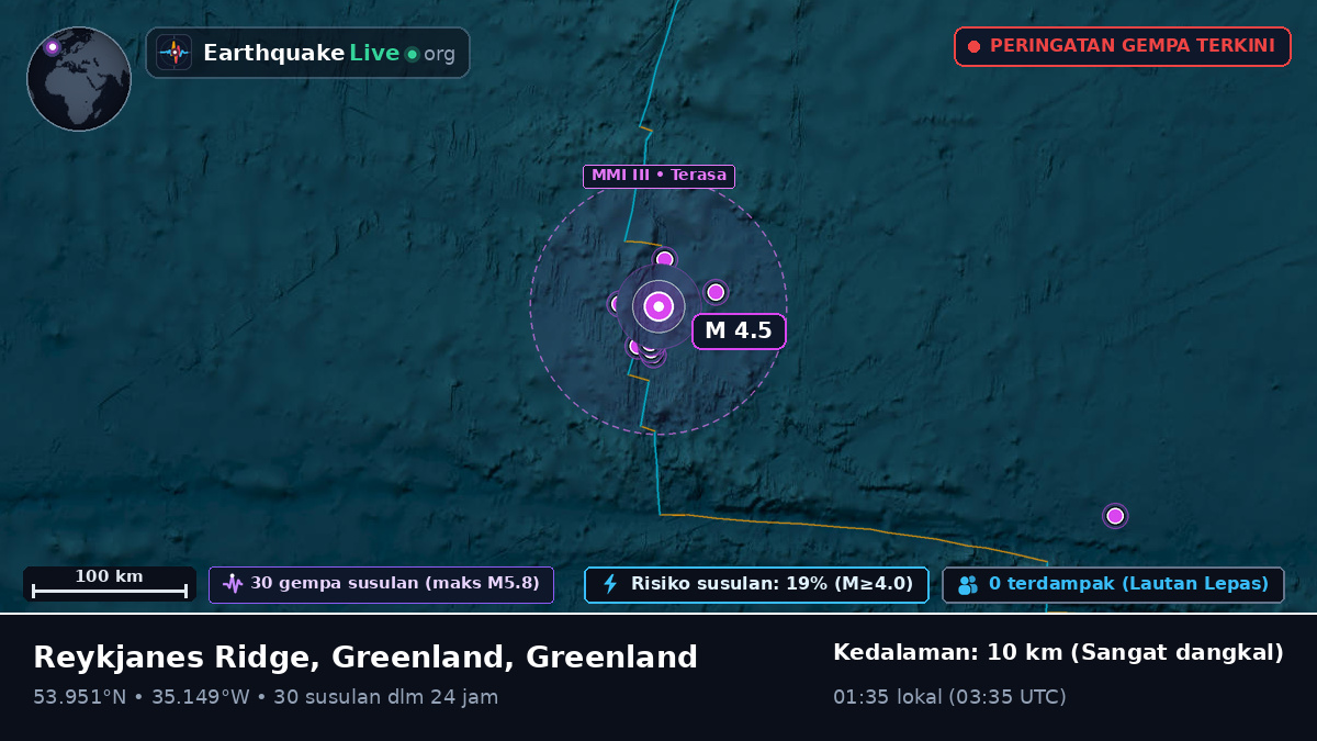 Samudra Atlantik Utara (Greenland)
