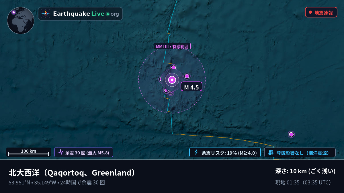 北大西洋 (Greenland)
