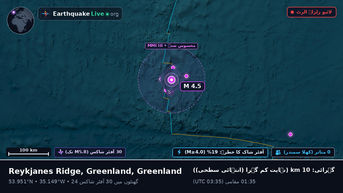 شمالی بحر اوقیانوس (Greenland)
