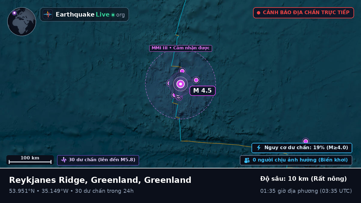 Bắc Đại Tây Dương (Greenland)