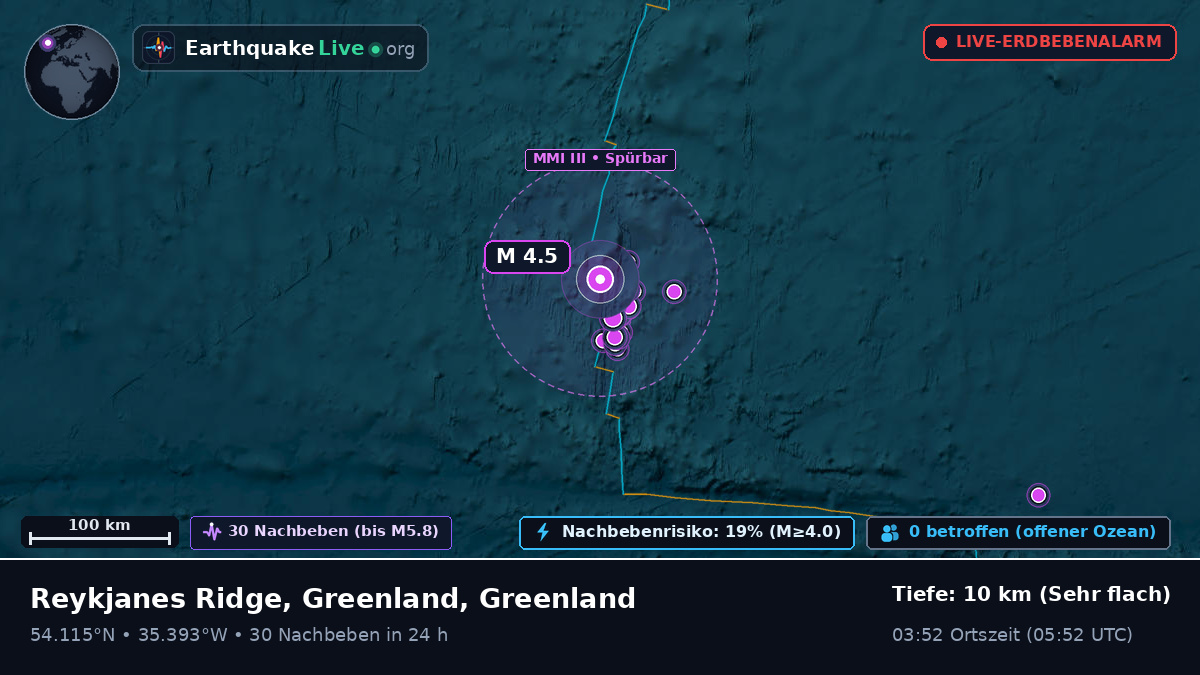 Nordatlantik (Greenland)