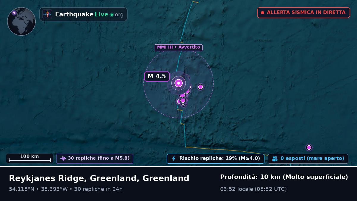 Oceano Atlantico settentrionale (Greenland)