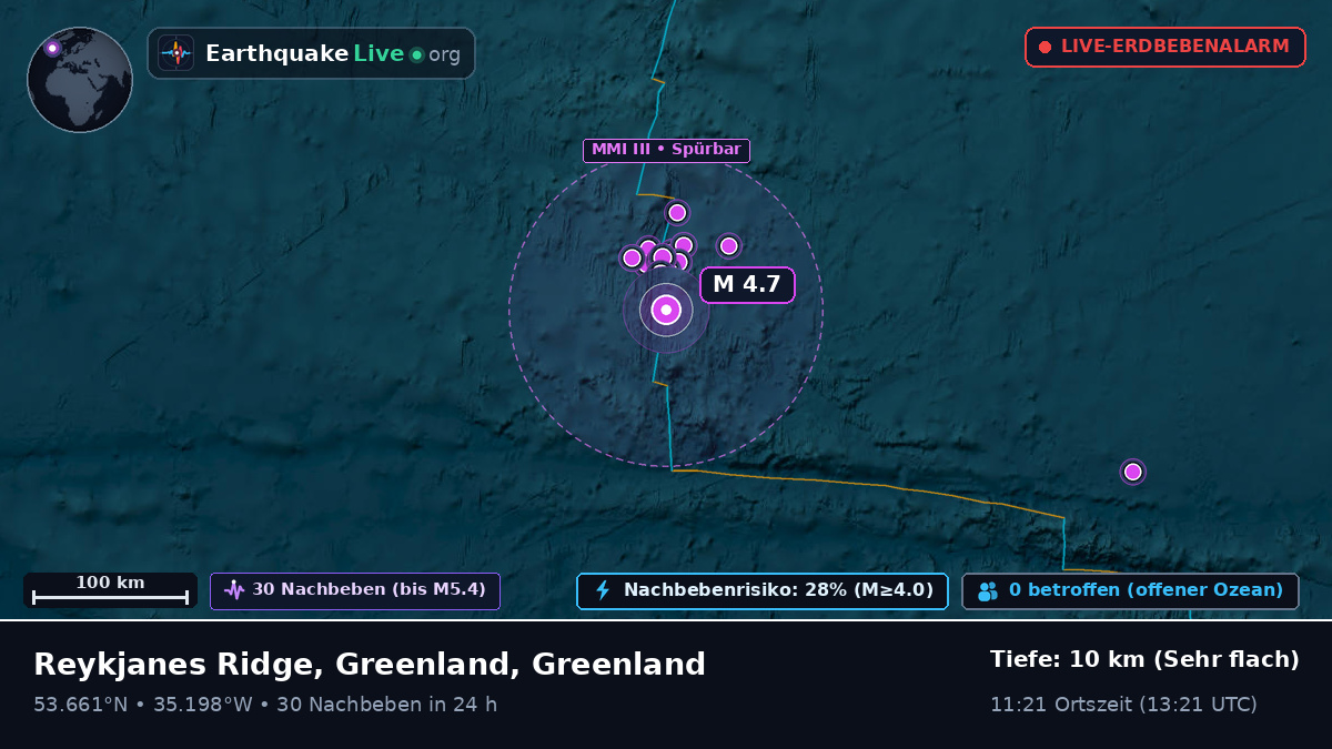 Nordatlantik (Greenland)