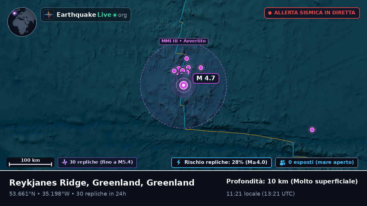 Oceano Atlantico settentrionale (Greenland)