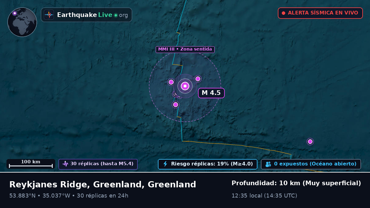 Océano Atlántico Norte (Greenland)