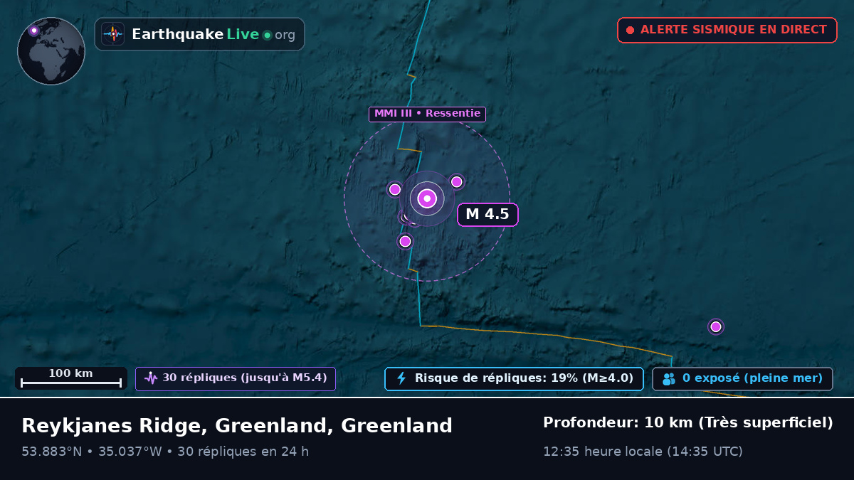 Océan Atlantique Nord (Greenland)