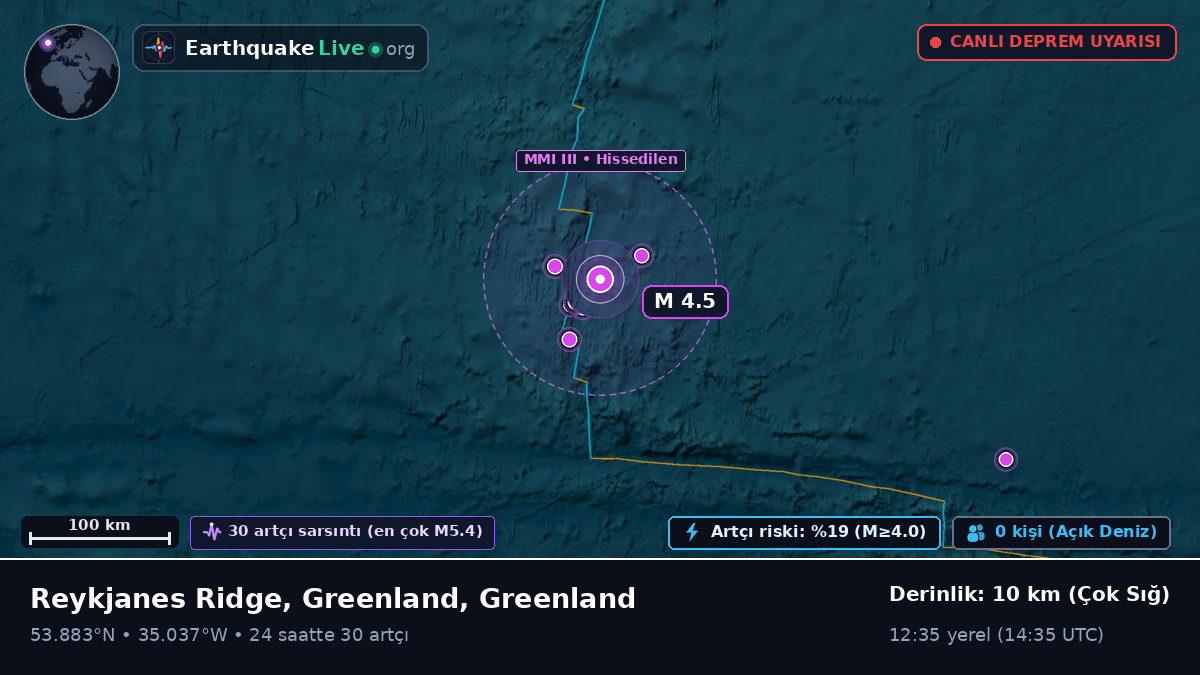 Kuzey Atlantik Okyanusu (Greenland)