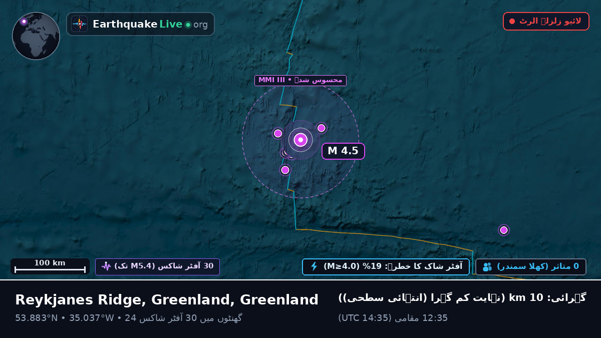 شمالی بحر اوقیانوس (Greenland)