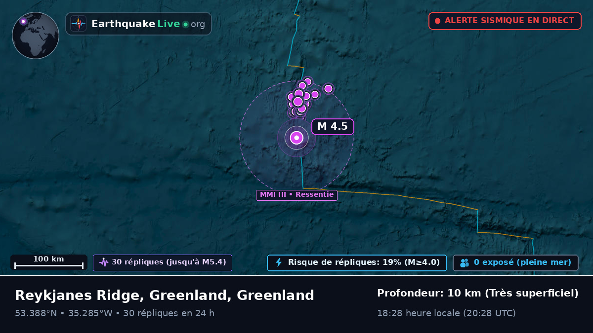 Océan Atlantique Nord (Greenland)