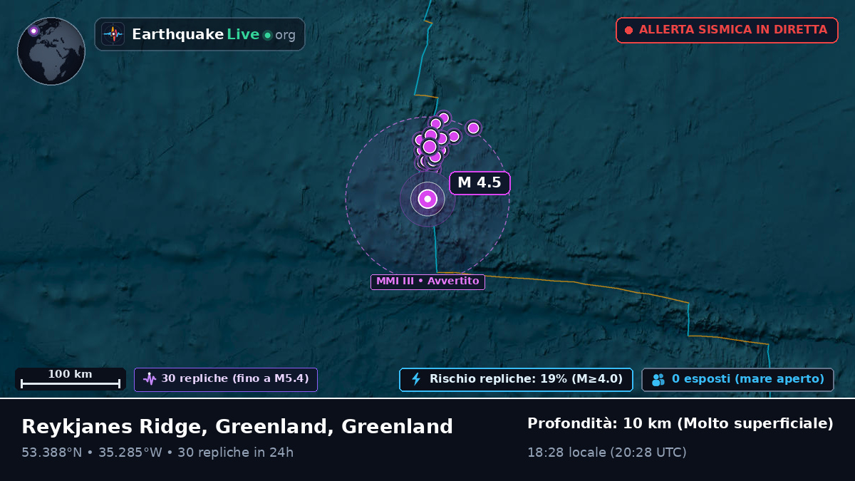 Oceano Atlantico settentrionale (Greenland)
