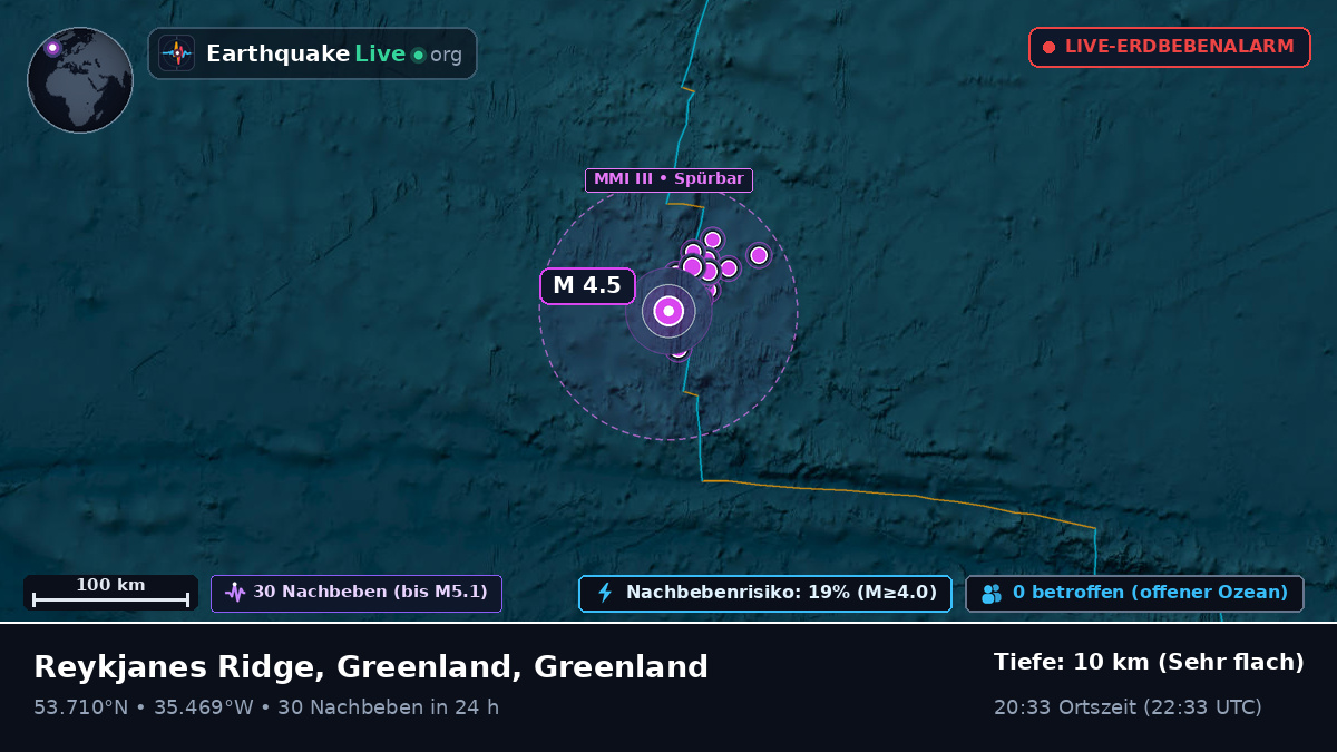 Nordatlantik (Greenland)