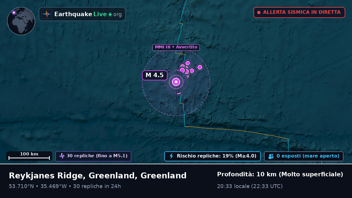 Oceano Atlantico settentrionale (Greenland)