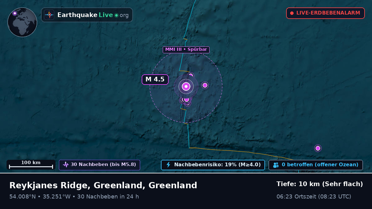 Nordatlantik (Greenland)