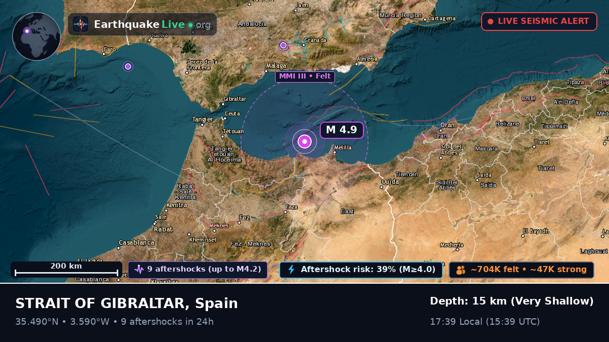 Off the coast of Melilla, Spain