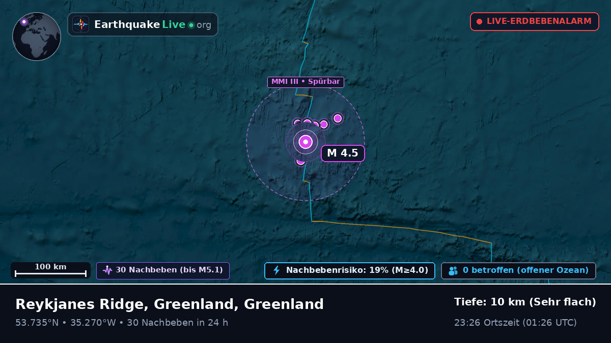 Nordatlantik (Greenland)