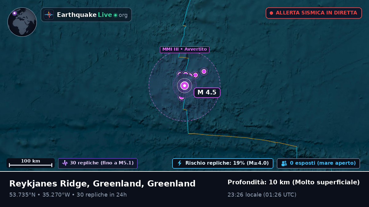 Oceano Atlantico settentrionale (Greenland)