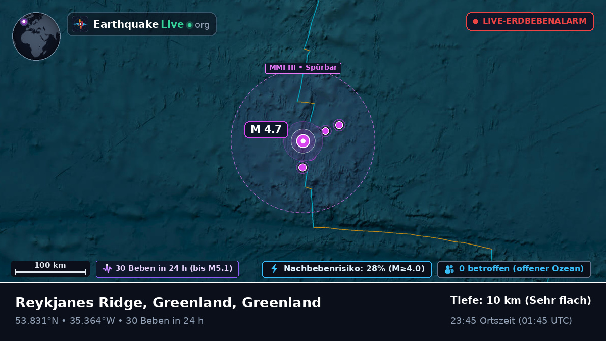 Nordatlantik (Greenland)