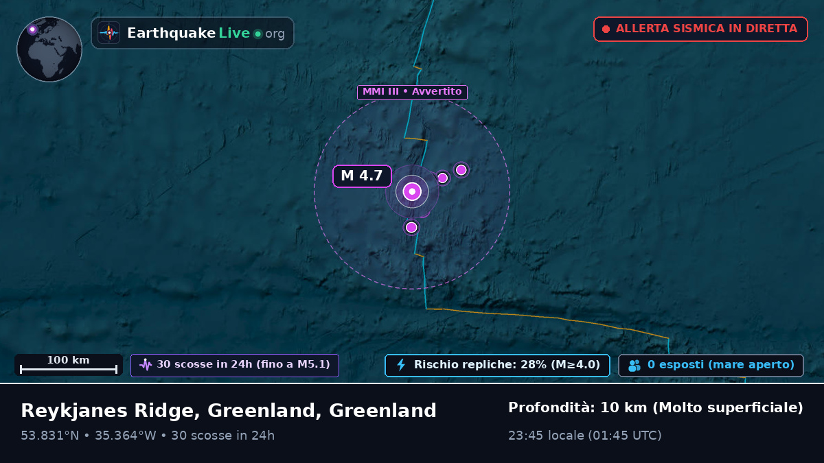 Oceano Atlantico settentrionale (Greenland)
