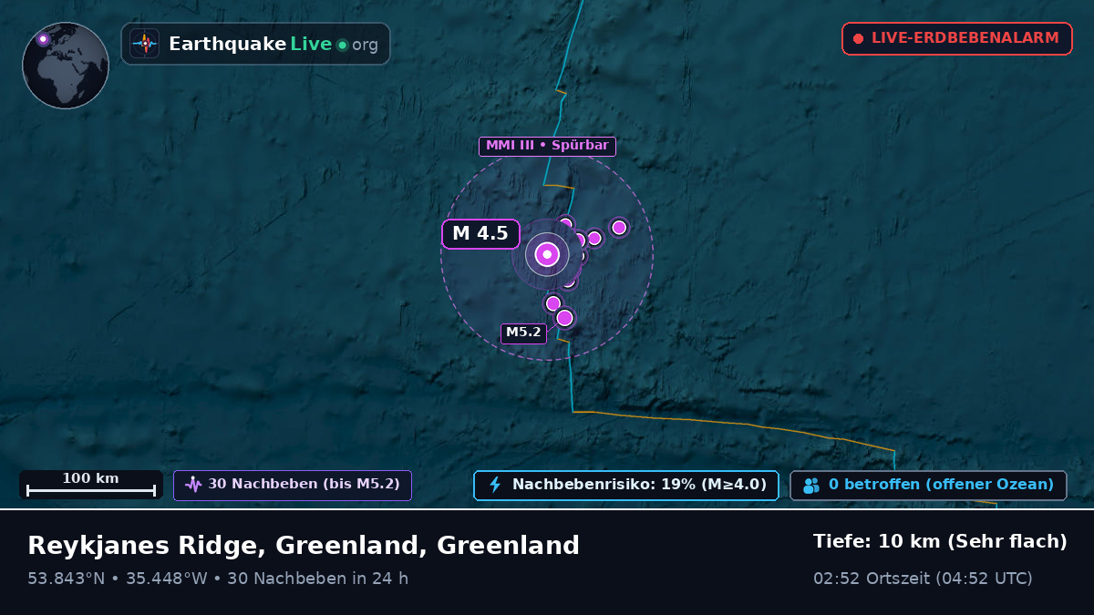 Nordatlantik (Greenland)