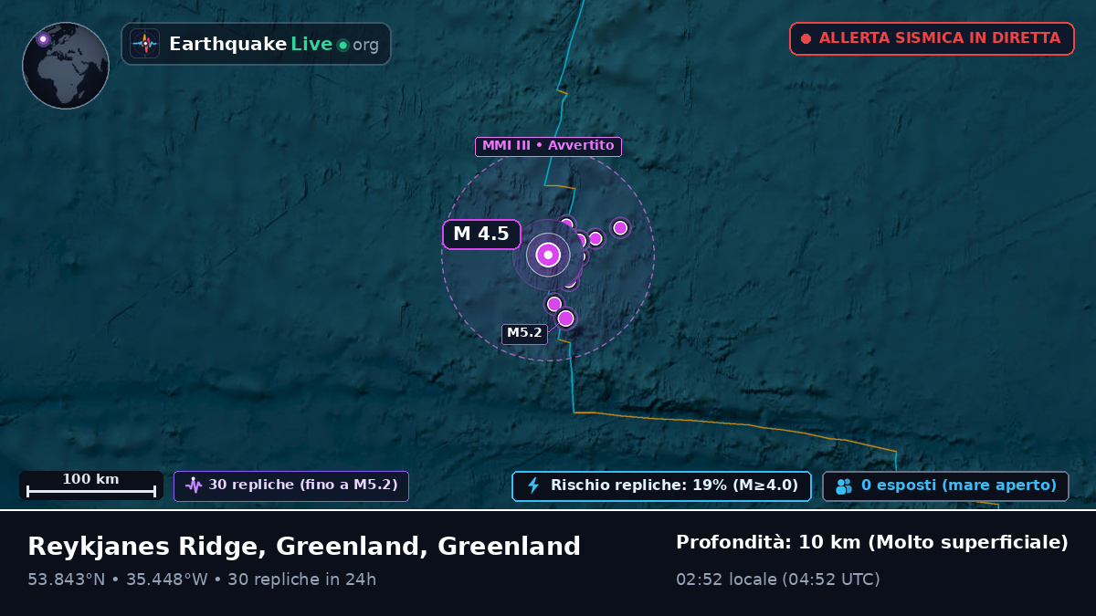 Oceano Atlantico settentrionale (Greenland)