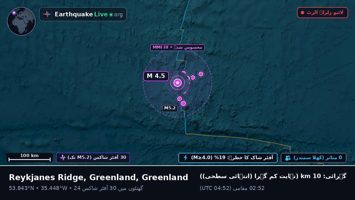 شمالی بحر اوقیانوس (Greenland)