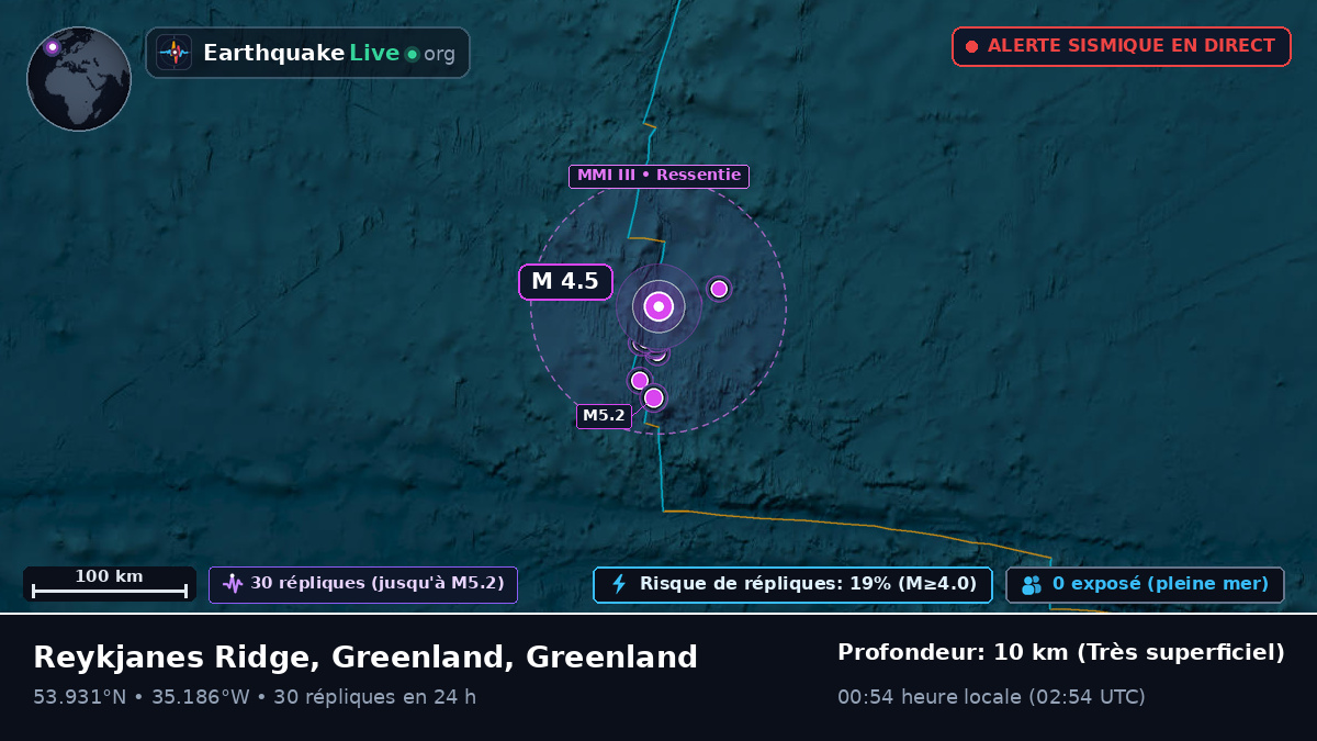 Océan Atlantique Nord (Greenland)