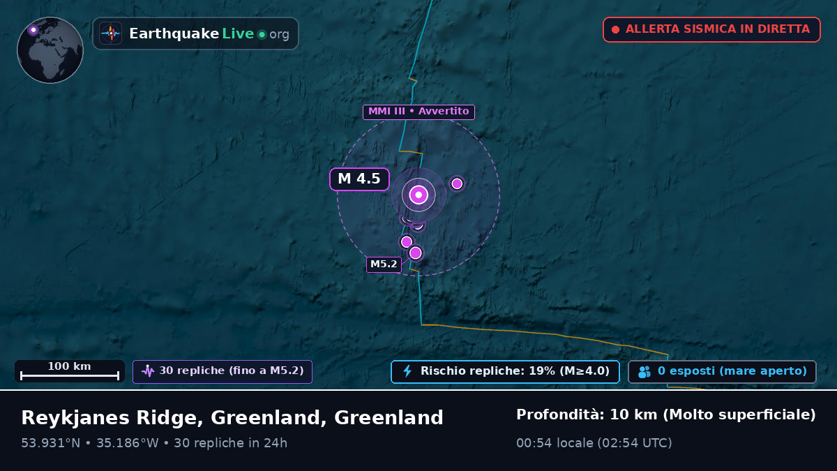 Oceano Atlantico settentrionale (Greenland)