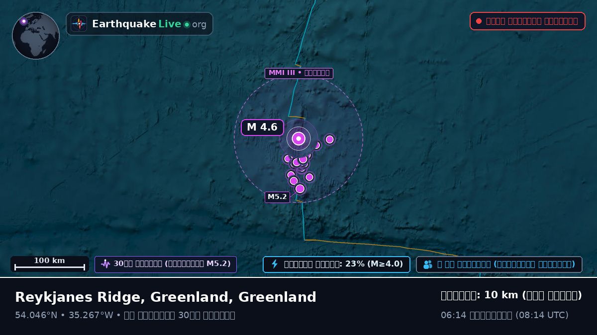 উত্তর আটলান্টিক মহাসাগর (Greenland)
