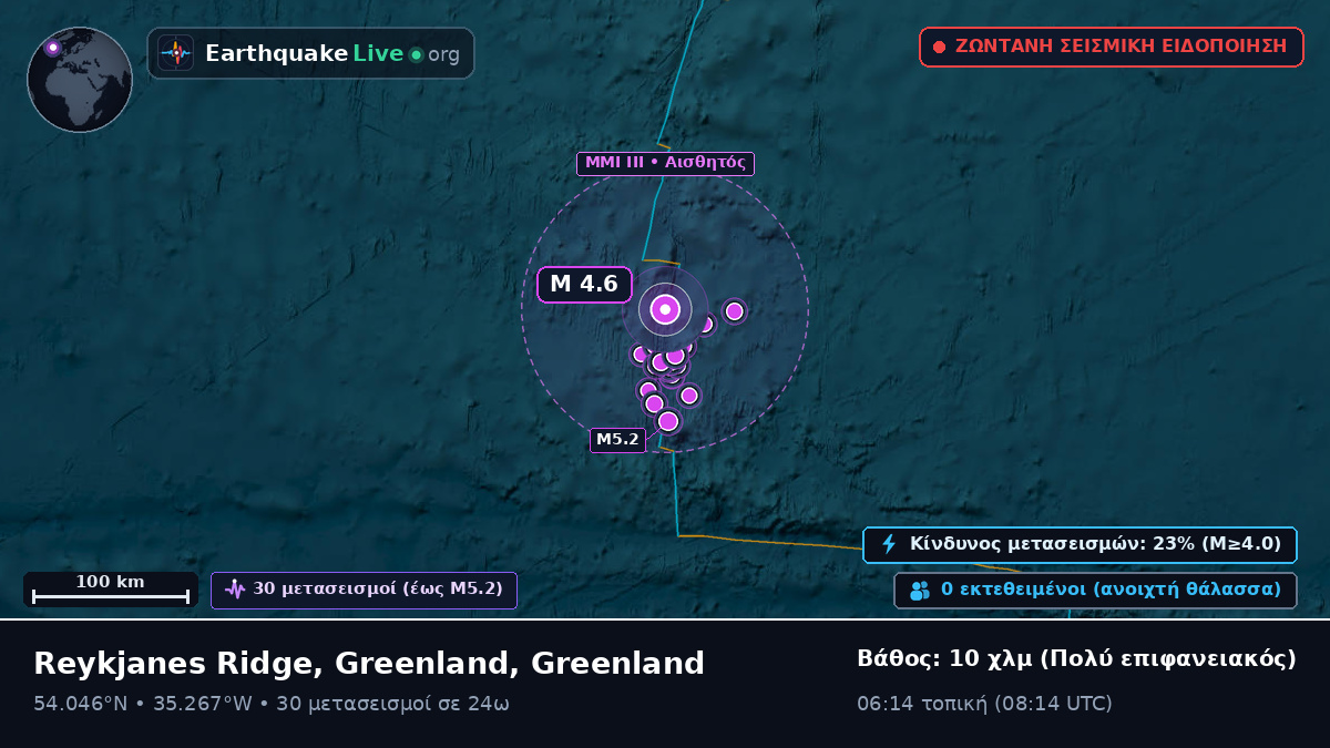 Βόρειος Ατλαντικός Ωκεανός (Greenland)