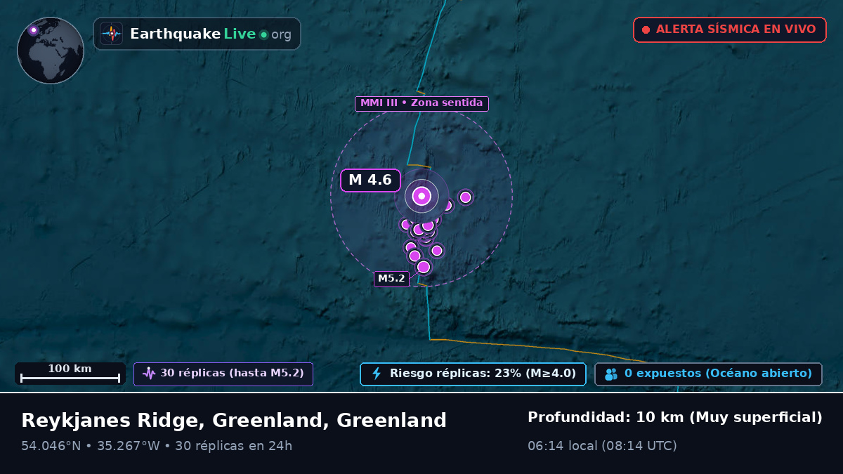Océano Atlántico Norte (Greenland)