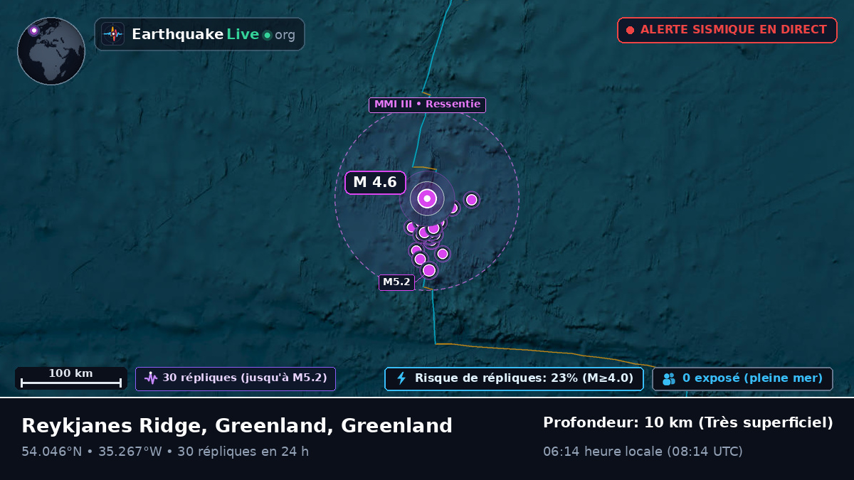 Océan Atlantique Nord (Greenland)