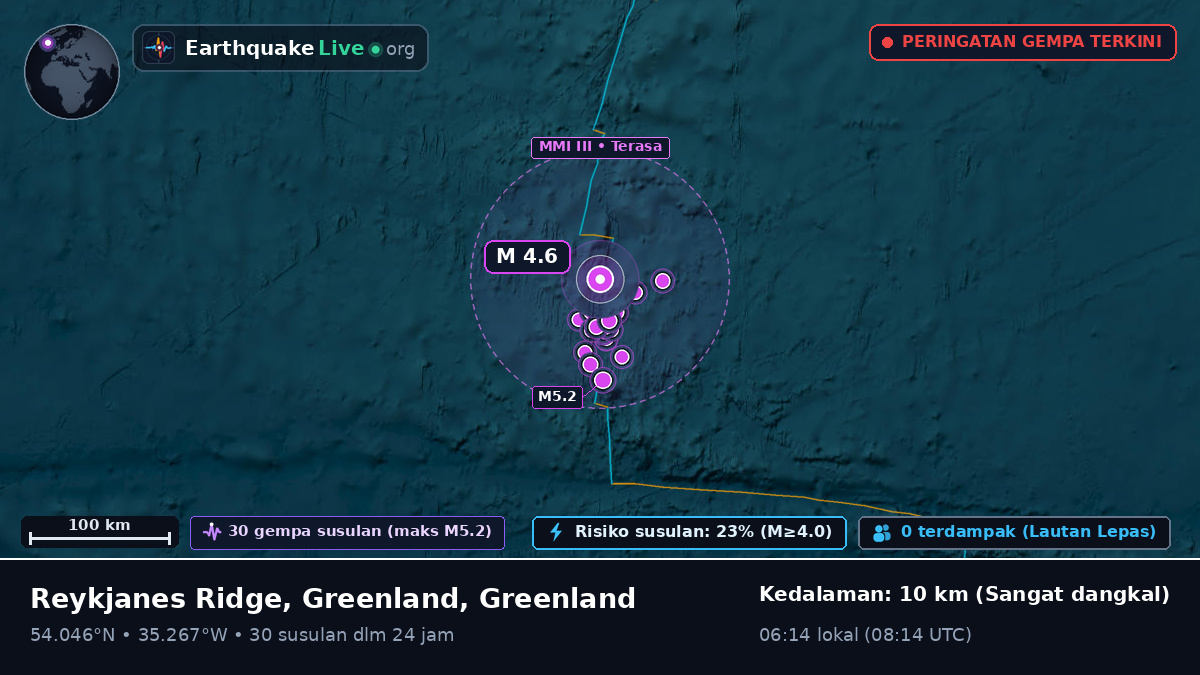 Samudra Atlantik Utara (Greenland)