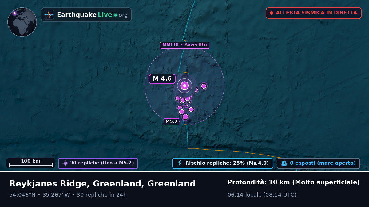 Oceano Atlantico settentrionale (Greenland)