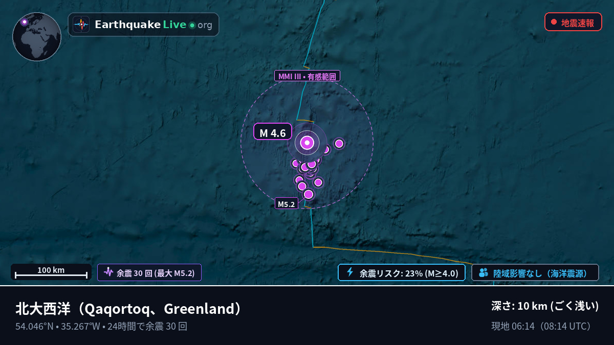 北大西洋 (Greenland)