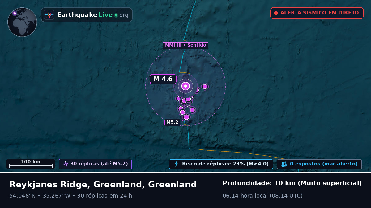 Oceano Atlântico Norte (Greenland)