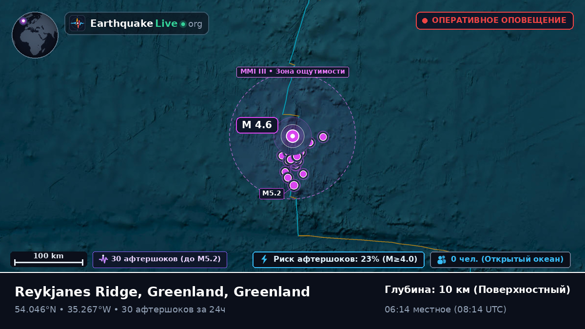 Северная часть Атлантического океана (Greenland)