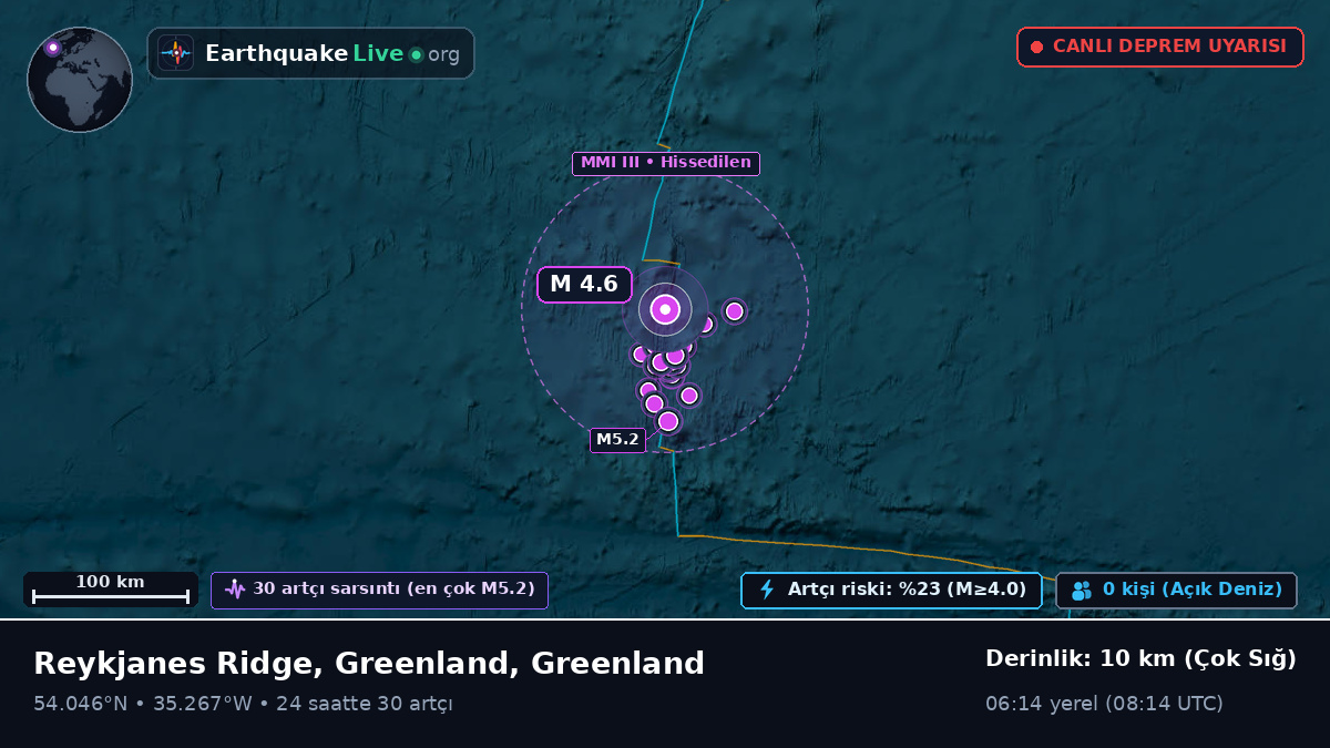 Kuzey Atlantik Okyanusu (Greenland)
