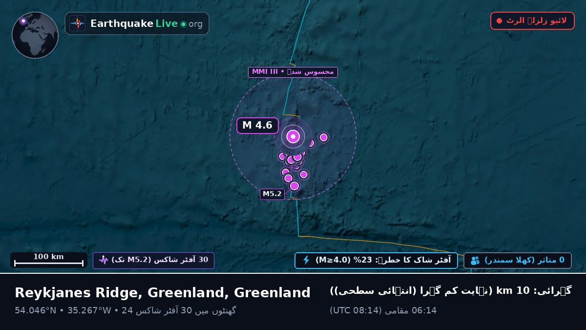 شمالی بحر اوقیانوس (Greenland)