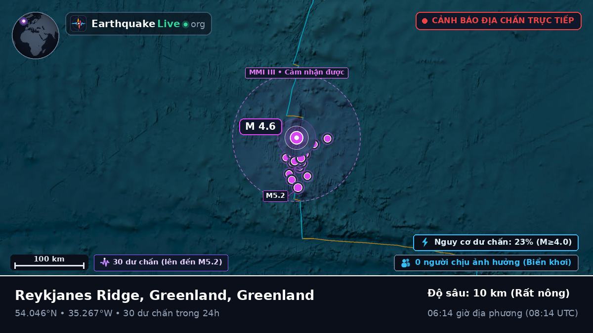 Bắc Đại Tây Dương (Greenland)