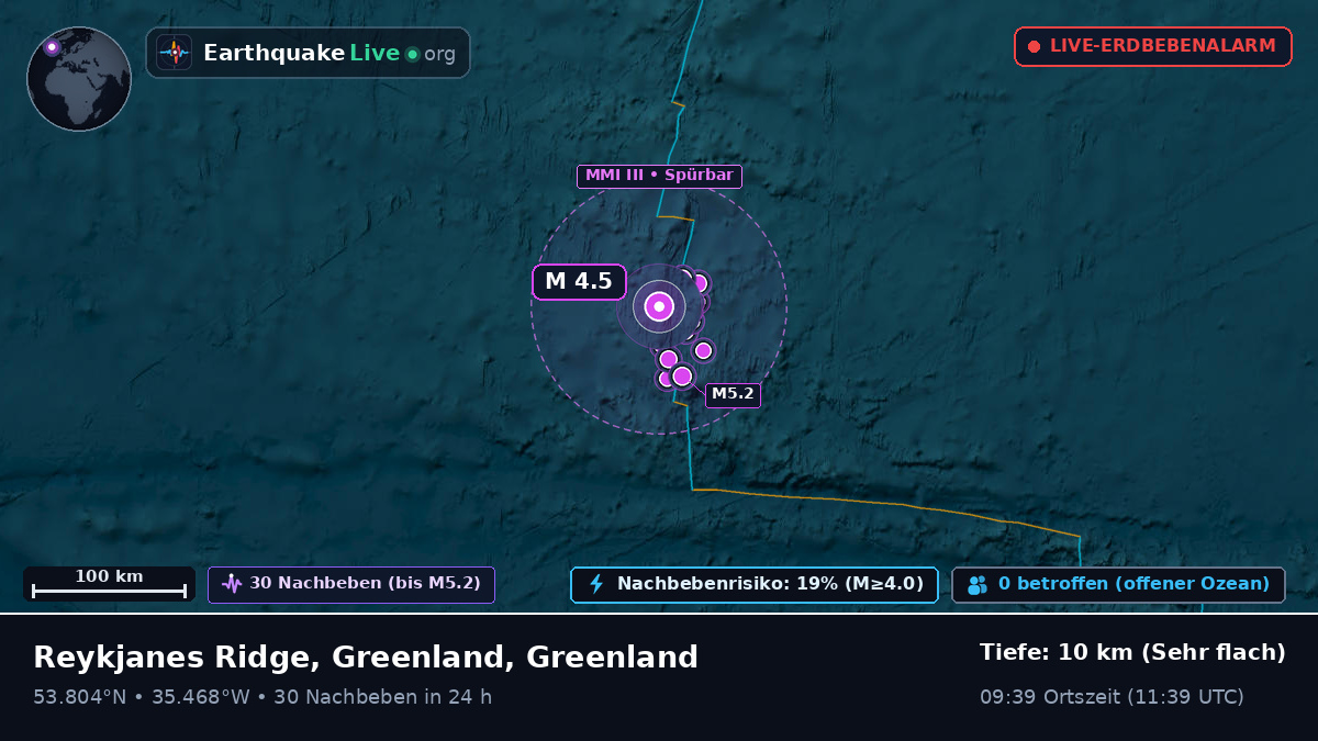 Nordatlantik (Greenland)