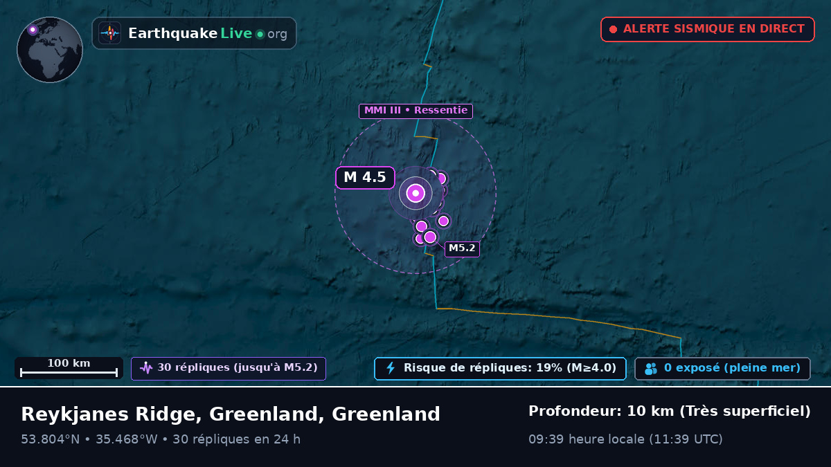 Océan Atlantique Nord (Greenland)
