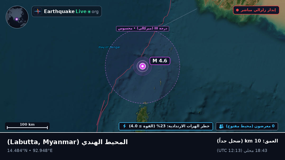 المحيط الهندي (Myanmar)