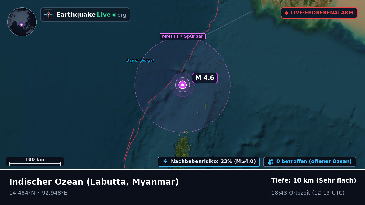 Indischer Ozean (Myanmar)
