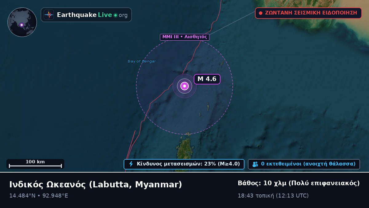 Ινδικός Ωκεανός (Myanmar)